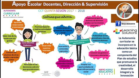 Infograf A Animada Sobre La Autonom A Curricular Sep Cct Sesi N Youtube