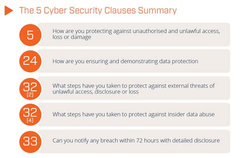 GDPR One Year Review The 5 Key Cyber Security Articles Huntsman