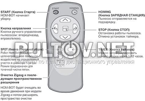 LG AKB66476113 пульт для робот-пылесоса LG VRF3043LS - Пульты ДУ ...