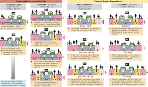 RDU 1e étude Fonctionnement du réseau routier et mesures d