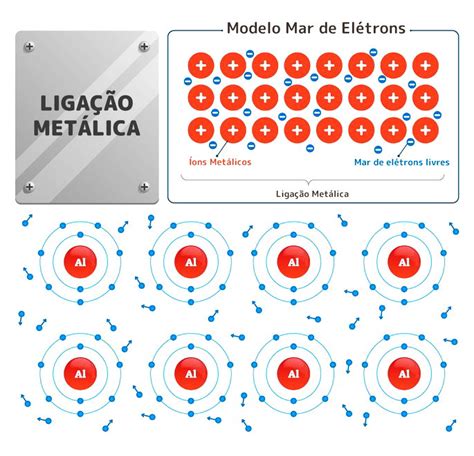 Como Ocorre A Ligacao Metalica - Ligação Metálica: o que é, características e exemplos - Toda Matéria