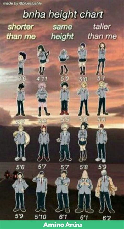 Bnha Class 1A Height Chart