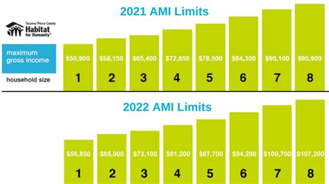 Hud Income Limits 20  Traci Harmonie