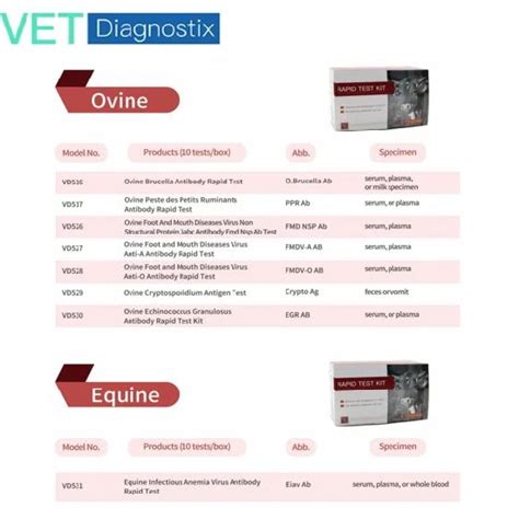 Ppr Ab Test Ovine Peste Des Petits Ruminants Virus Antibody Test