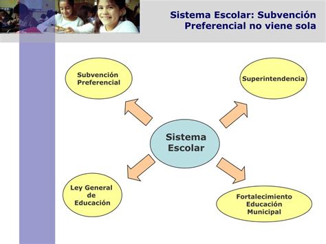 Ppt Presentaci N Proyecto Subvenci N Escolar Preferencial Ministerio