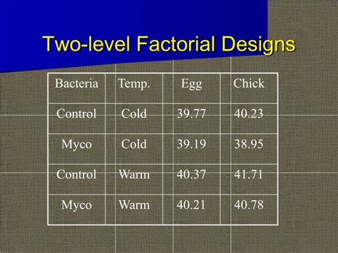 Ppt Two Level Factorial Designs Powerpoint Presentation Free