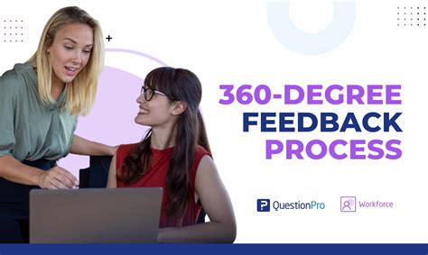 360 Degree Feedback Process: Importance + Steps | QuestionPro