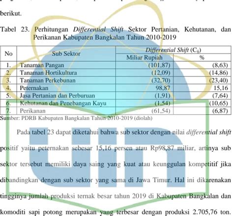 Perhitungan Shift Share Sektor Pertanian Kehutanan Dan Perikanan