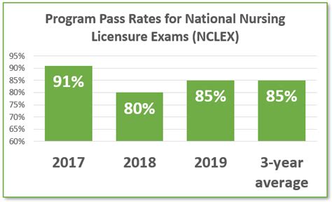 Montcalm Community College Nursing Program – CollegeLearners.com