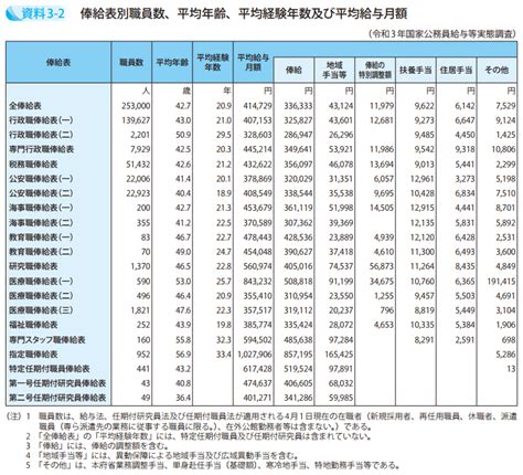 令和3年度 年次報告書