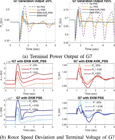 Figure From Model Predictive Control Design For Power System