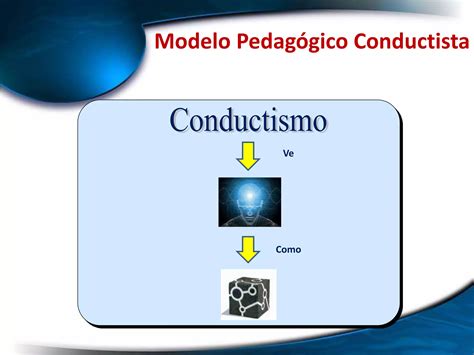 Modelos Pedag Gicos Para La Formaci N De Usuarios Ppt