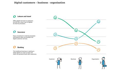 Digital relationships - Livework