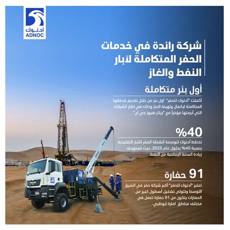 Adnoc Group On Twitter