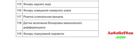 Урал 4320 с описанием назначения предохранителей и реле + Электросхема ...