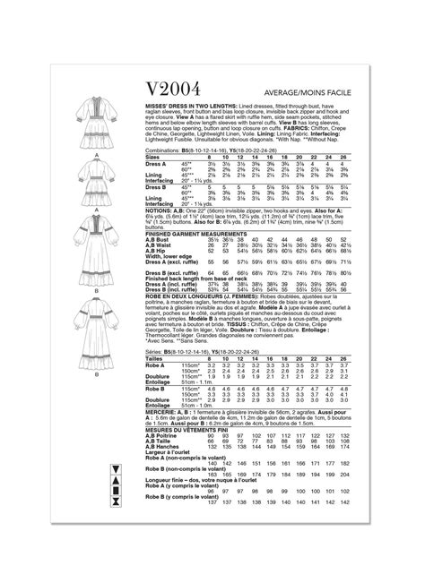 Vogue Patterns V2004 Misses Dress In Two Lengths Sewdirect