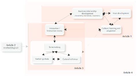 Summarizes The Aforementioned Theoretical Background And Concepts In