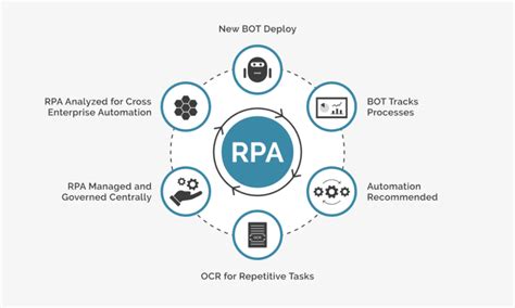 robotic process automation la gi ung dung thuc te cua rpa