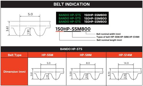 HP STS Bando