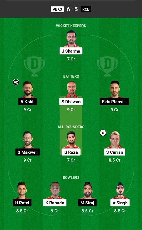 PBKS Vs RCB Dream11 Prediction Today Match IPL 2023 Punjab Kings Vs