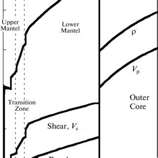 Diagram Of The Mineral Content In The Mantle And The Most Important