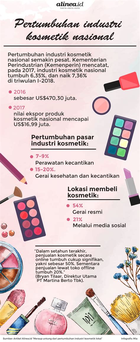 Kata Kata Promosi Produk Kecantikan Homecare24