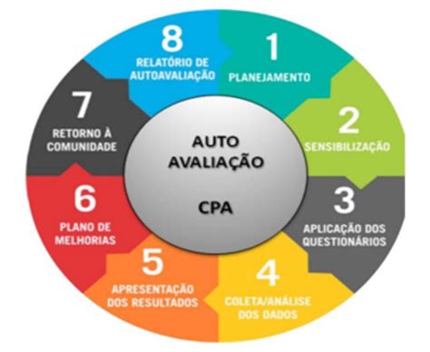 Saiba o que significa CPA e entenda sua importância Blog dos cursos