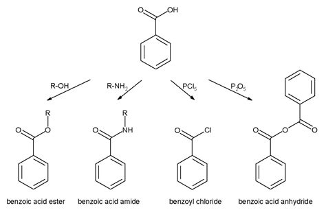 Benzoic Acid Wikidoc