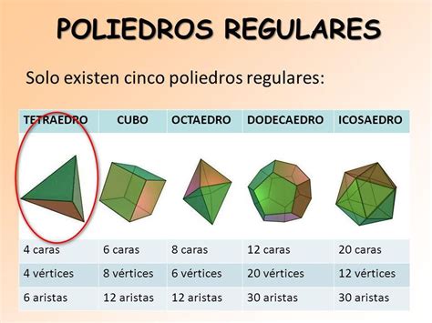 Considere Um Poliedro Regular Vertices Librain