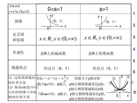 指数函数图像与性质的应用习题课 word文档在线阅读与下载 无忧文档