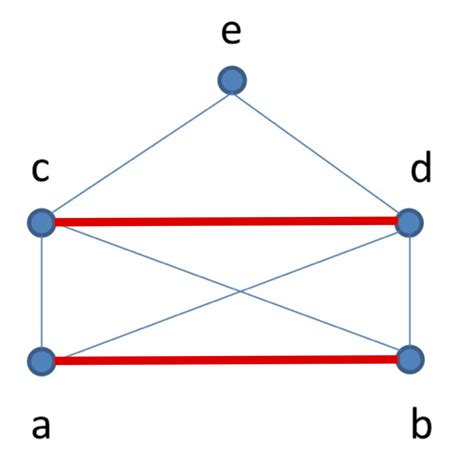 relations - Complete Lattice - Mathematics Stack Exchange