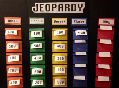 DIY Jeopardy Board for Sunday School Class Review Lessons