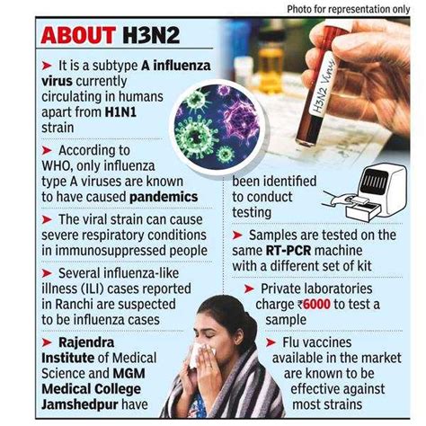 Flu Cases Increase In Jharkhand Experts Suspect H3n2 Virus Ranchi