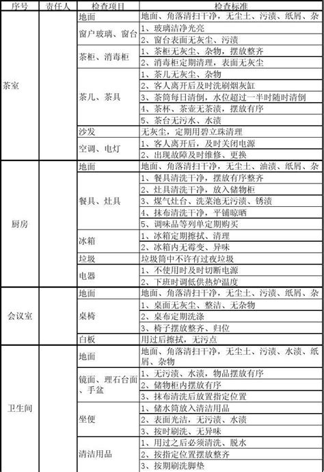 办公室卫生检查表1 Word文档在线阅读与下载 无忧文档