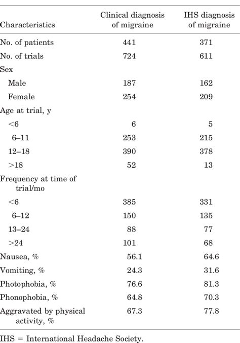 Table 1 From Pedmidas Semantic Scholar