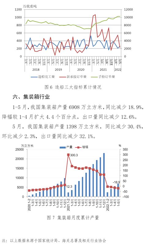 中钢协：主要用钢行业运行总体呈下行趋势 5月钢铁需求环比回升 热点聚焦 新闻资讯 冶金信息装备网