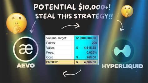 STEAL MY 10 000 SECRET AIRDROP STRATEGY AEVO HYPERLIQUID DUAL