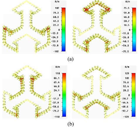 Figure From A Miniaturized Dual Band Fss With Stable Resonance