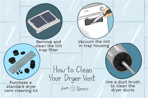 How To Clean Your Dryer Vent Ducts