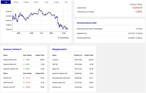 DAX Rutscht Unter 14000 Punkte Aufschwung Schon Wieder Verpufft