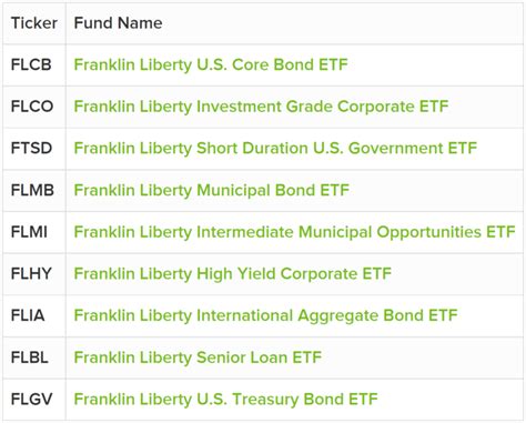 Franklin Templeton Launches Bond Etf Flud