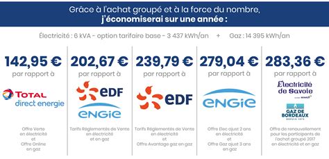 Grupo El camarero Marcar mega energie grille tarifaire En cantidad