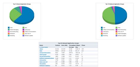 GFI Software - ZEBRA SYSTEMS LLC 