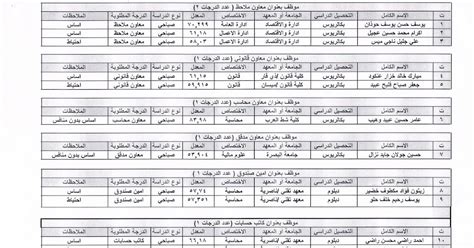 اسماء المرشحين للتعيين بصفة موظف في قسم محو الامية لمحافظة ذي قار ~ اخر