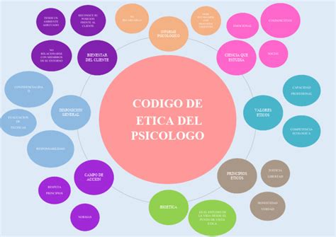 Codigo De Etica Del Psicologo Pdf Sicología Bioética