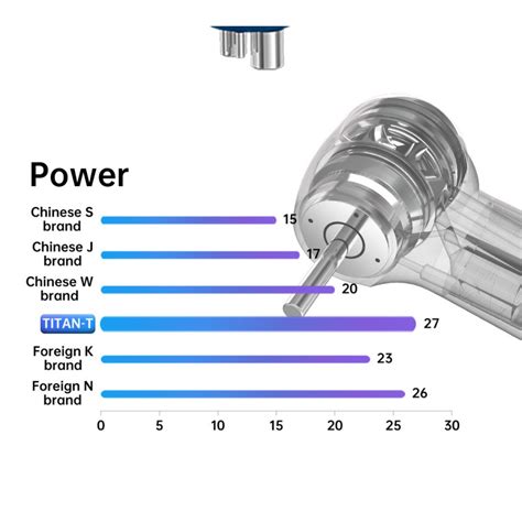 Turbina TITAN COXO CX207 B H33 TP4 Torque Spray Push Button