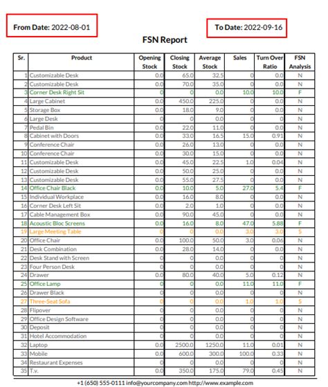 Fsn Fastslow And Non Moving Inventory Report Odoo