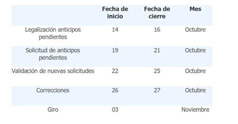 As Quedar El Nuevo Cronograma Para La Legalizaci N De Anticipos Por