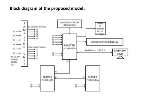 Synchronizing Relay