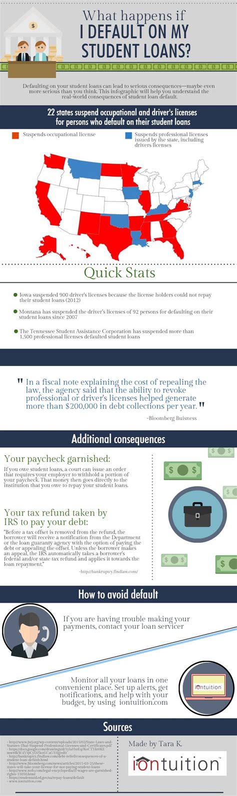 default   student loans infographic